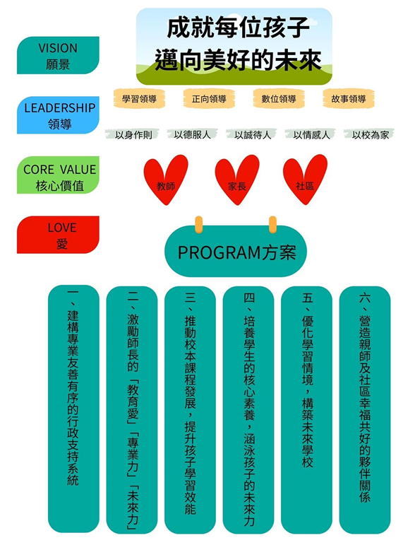 學校經營方案